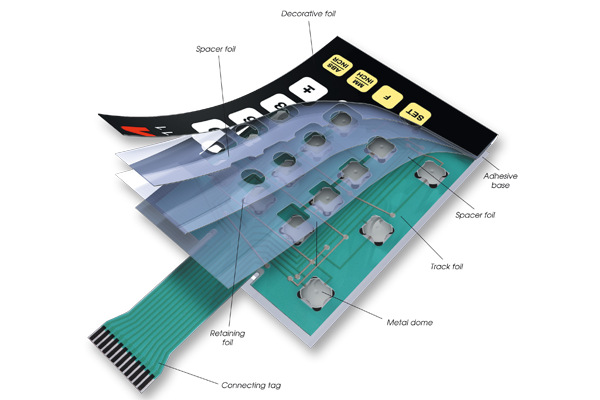 Membrane keypad structure