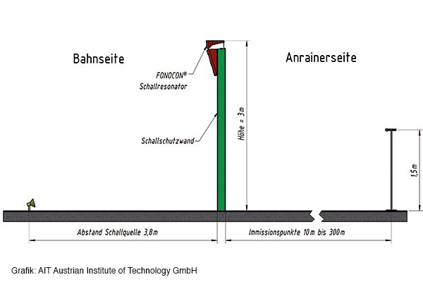 Akustisch wirksames Aufsatzelement